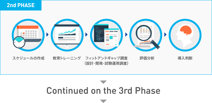 2nd phase